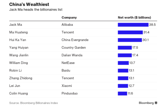 chinas richest people-life quest journal